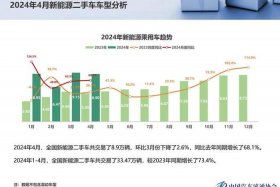 二手车电商平台市场份额 - 二手车电商市场份额2019