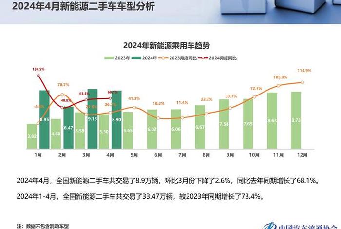 二手车电商平台市场份额 - 二手车电商市场份额2019