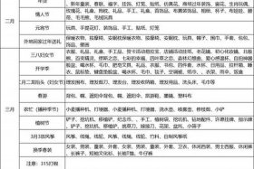 电商二类选品师是什么意思 - 电商二类选品师是什么意思啊
