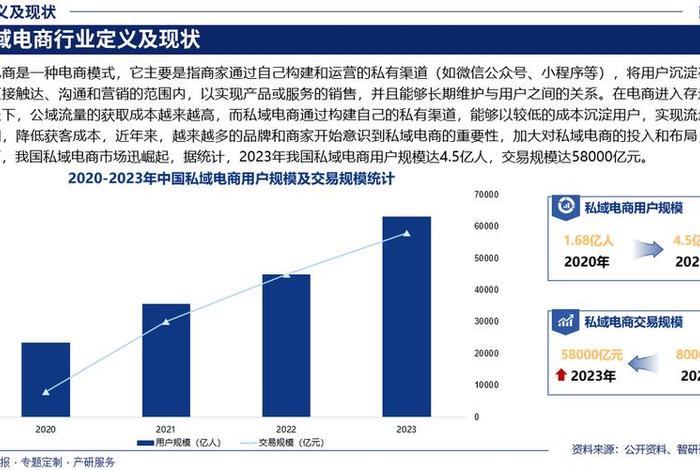 电商未来趋势（电商未来趋势怎么样）
