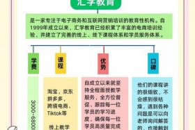 深圳跨境电商培训机构十强（深圳跨境电商培训机构十强有哪些）