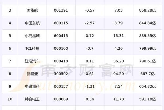 跨境电商概念股最全一览表 - 跨境电商概念股票一览 跨境电商概念股最全一览表 - 跨境电商概念股票一览