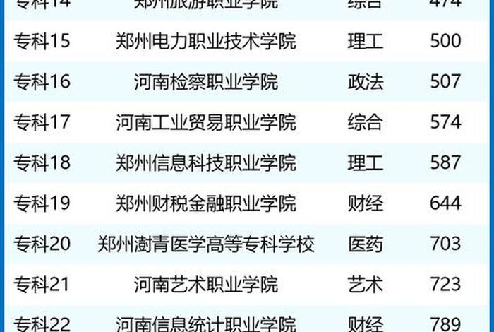 郑州电商大专学校 郑州电商大专学校排名 郑州电商大专学校 郑州电商大专学校排名