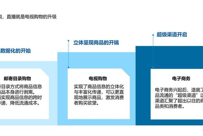 电商新零售的未来发展趋势 - 电商新零售的未来发展趋势是什么