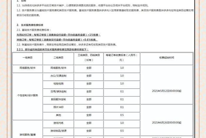 电商技术服务费占比（电商技术服务费占比多少）