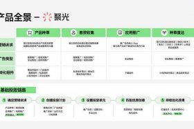 小红书电商平台推广（小红书电商平台推广方式）