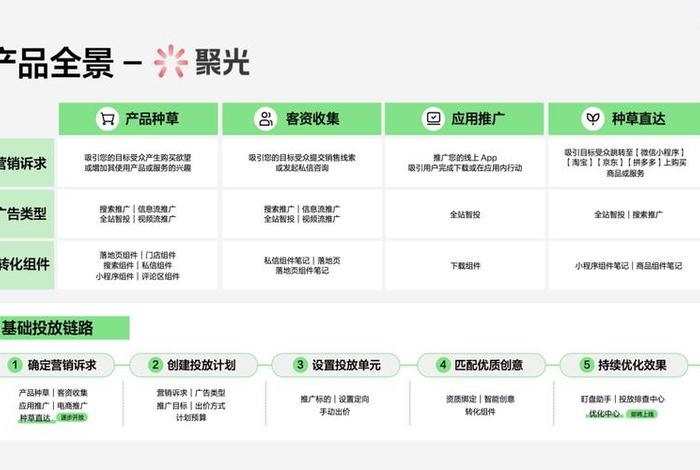小红书电商平台推广(小红书电商平台推广方式) 小红书电商平台推广(小红书电商平台推广方式)
