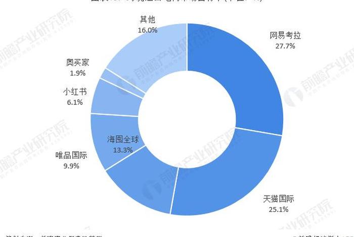 跨境电商的现状及前景分析 2020跨境电商行业现状和前景怎样