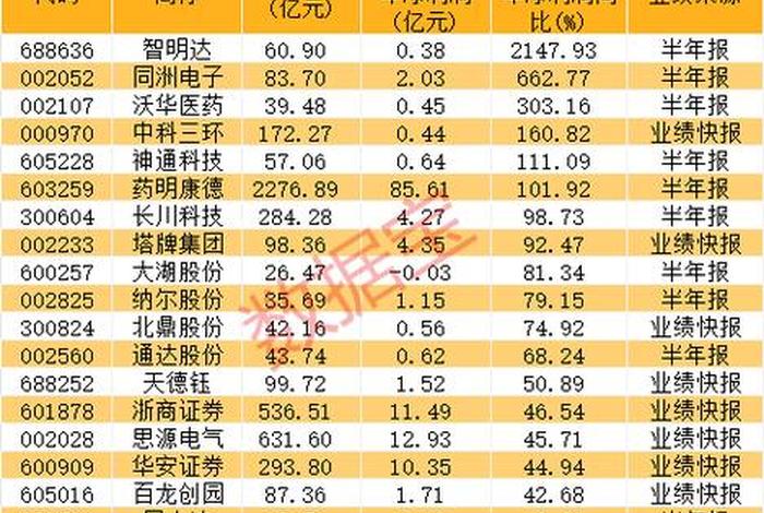 十大电商龙头股 十大电商龙头股排名 十大电商龙头股 十大电商龙头股排名