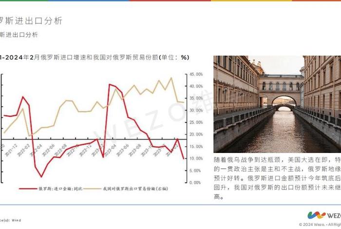 俄罗斯跨境电商发展现状及中俄合作建议叶小伟;俄罗斯在跨境电商的发展情况及程度 俄罗斯跨境电商发展现状及中俄合作建议叶小伟;俄罗斯在跨境电商的发展情况及程度