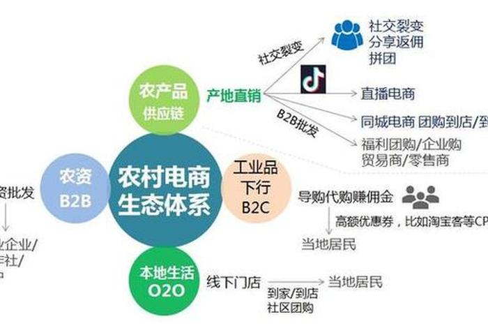 工业电商四个类型 工业电商四个类型是什么 工业电商四个类型 工业电商四个类型是什么
