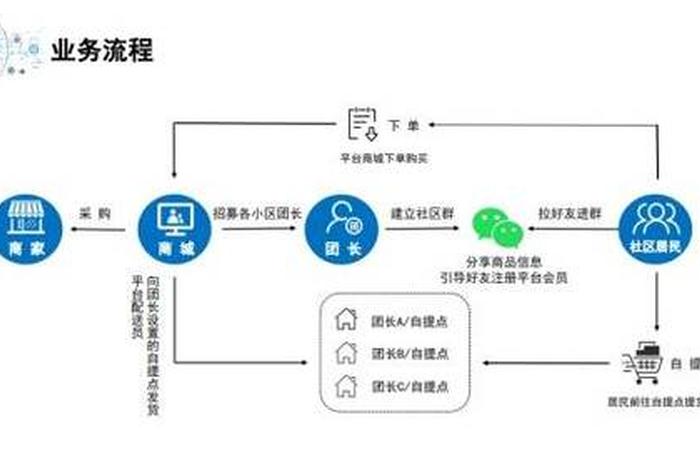 电商新模式超短链（最新的电商模式）
