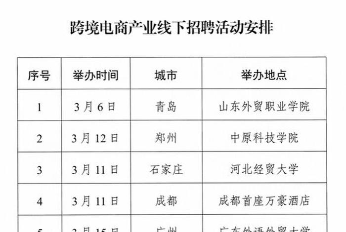 深圳跨境电商综合试验区；深圳跨境电商综合试验区招聘