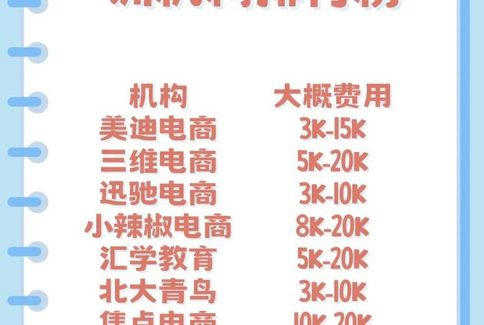 电商运营培训机构排名 - 电商运营培训机构排名前十
