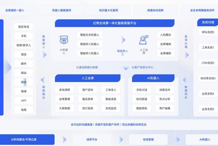 电商智能客服联系方式 - 电商ai智能客服