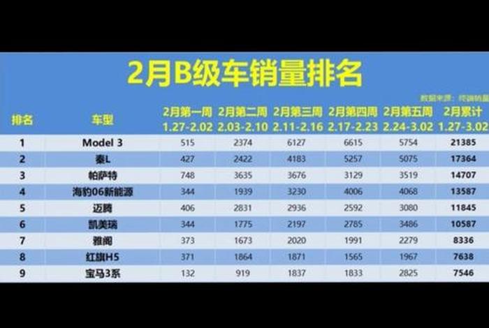 汽车电商平台排行榜前十名、汽车电商平台排行榜前十名有哪些