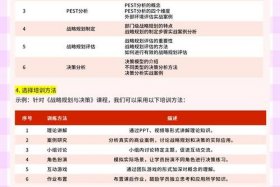 五矿电商平台升级培训 - 五矿电商平台升级培训方案