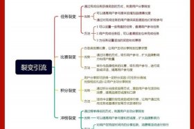 私域流量电商拓客裂变、私域流量和裂变营销心得