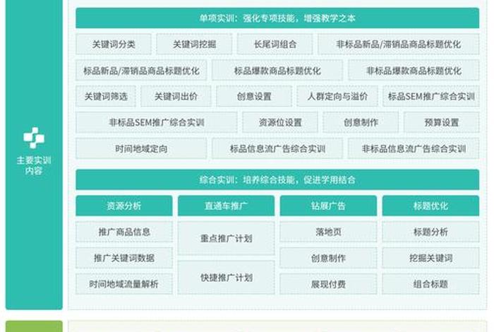 跨境电商怎么搭建 跨境电商怎么搭建国外IP 跨境电商怎么搭建 跨境电商怎么搭建国外IP