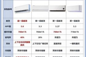 家电电商版和实体店版有什么区别（家电电商版和实体店版有什么区别呢）