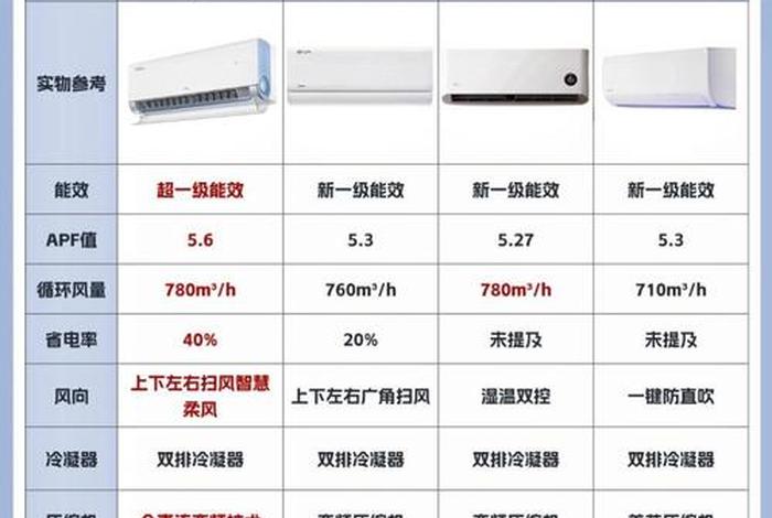 家电电商版和实体店版有什么区别(家电电商版和实体店版有什么区别呢) 家电电商版和实体店版有什么区别(家电电商版和实体店版有什么区别呢)