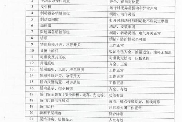 商超电梯维保费计入哪个会计科目、电梯维保费应该计入什么科目 商超电梯维保费计入哪个会计科目、电梯维保费应该计入什么科目