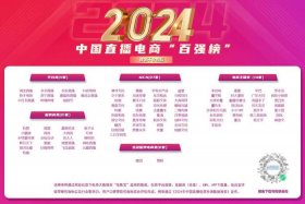 2021直播电商十大品牌 - 2021直播电商十大品牌排行榜