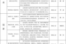 电商创新创业项目点子、电商创新创业项目点子有哪些