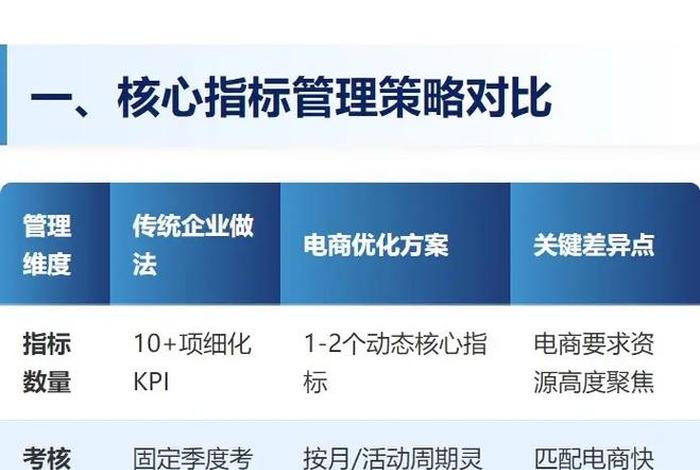 电商老板怎么管理运营（电商老板的工作内容）