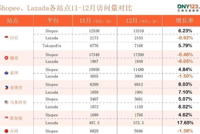 dny123跨境电商导航 dny123东南亚跨境电商 dny123跨境电商导航 dny123东南亚跨境电商