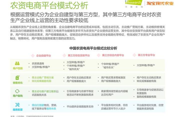 电商行业的好处（从事电商行业的好处）