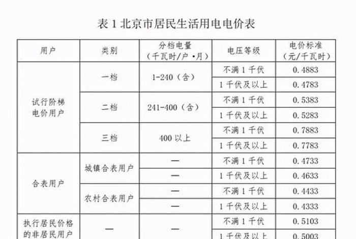 南京商电多少钱一度、南京商业用电多少钱一度最新 南京商电多少钱一度、南京商业用电多少钱一度最新