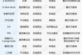 新零售平台有哪些、新零售平台有哪些品牌