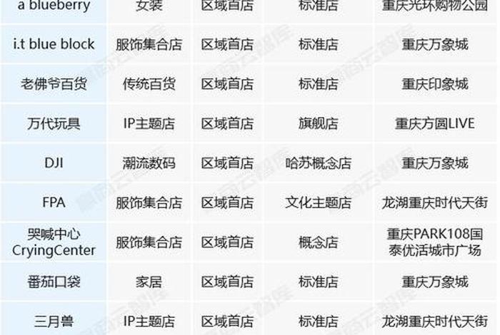 新零售平台有哪些、新零售平台有哪些品牌 新零售平台有哪些、新零售平台有哪些品牌