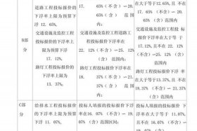 粤电商务 粤电商务网怎么投标