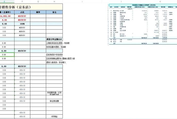电商财务每天必做的报表 电商财务每天必做的报表有哪些