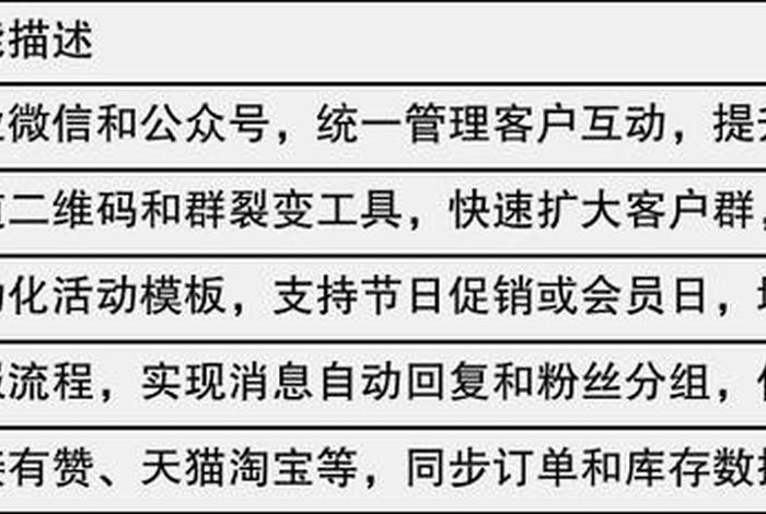 电商SCRM工具 - 电商spy工具