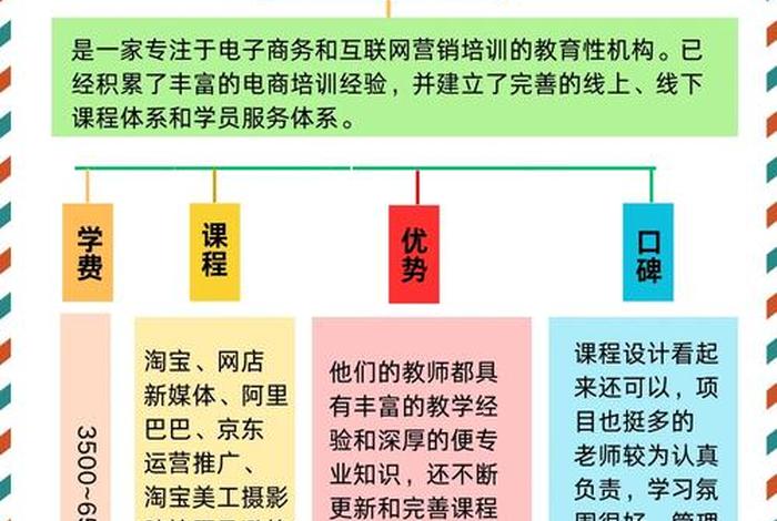电商运营培训学什么课程;电商运营培训学什么课程好 电商运营培训学什么课程;电商运营培训学什么课程好