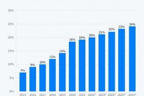 电商前景5问 电商的前景以及未来发展