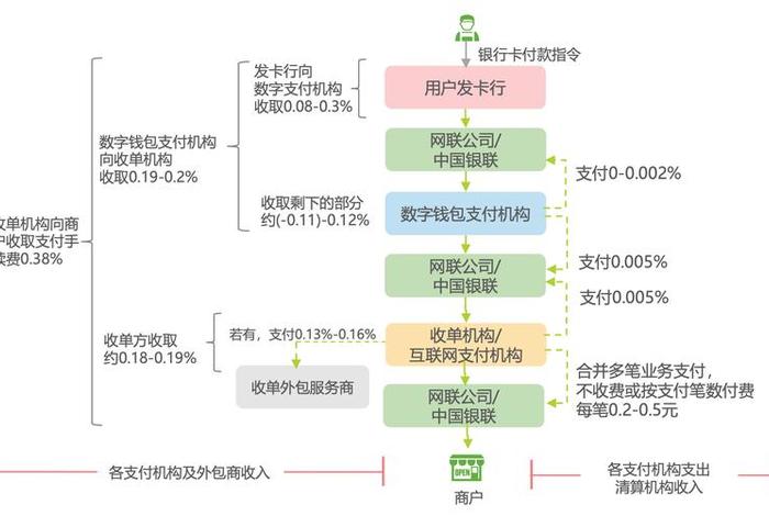 跨境电商支付平台的销售，跨境电商平台的支付模式