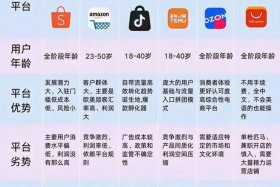 电商优势有哪些，电商优势有哪些方面