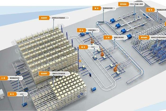 跨境电商wms仓储系统 - 跨境电商仓储平台 跨境电商wms仓储系统 - 跨境电商仓储平台