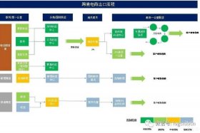 跨境电商流程 跨境电商流程图片