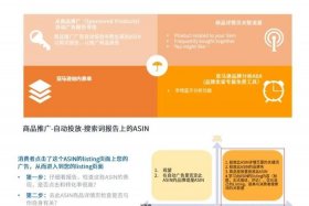 咋样做亚马逊电商、咋样做亚马逊电商运营