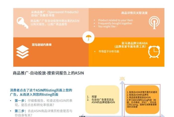 咋样做亚马逊电商、咋样做亚马逊电商运营 咋样做亚马逊电商、咋样做亚马逊电商运营