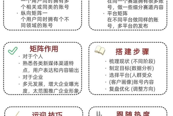 电商网站设计矩阵怎么写、电商网站设计矩阵怎么写的