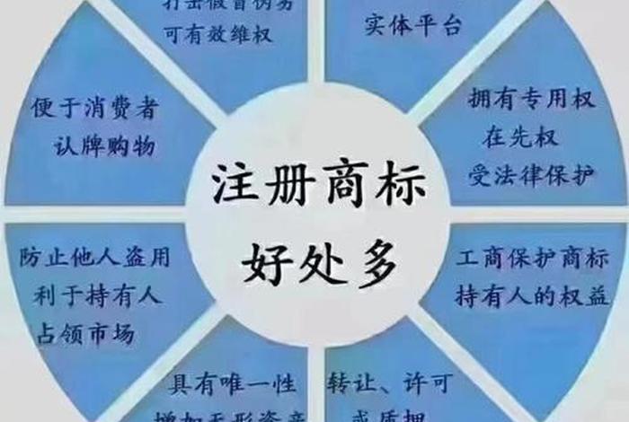 电商注册需要商标吗 电商注册需要商标吗知乎