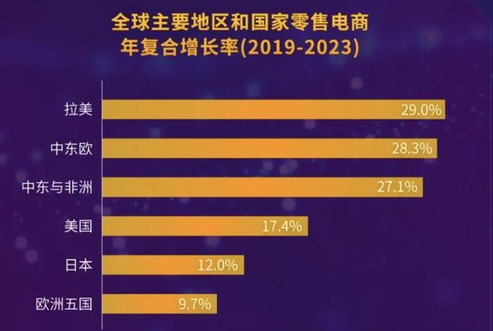 中国出口跨境电商传统市场（中国出口跨境电商行业市场前景及投资机会研究报告）