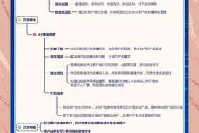电商网络营销蝴蝶网是高风险吗知乎；蝴蝶网络经销商