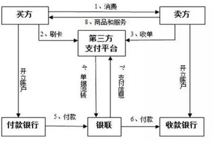 电商网站支付怎么操作（电商网站支付怎么操作流程）